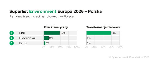 Superlist Env EU26 CountryRanking PL@1920