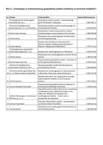 KPO_inwestycja B3_1_1.pdf