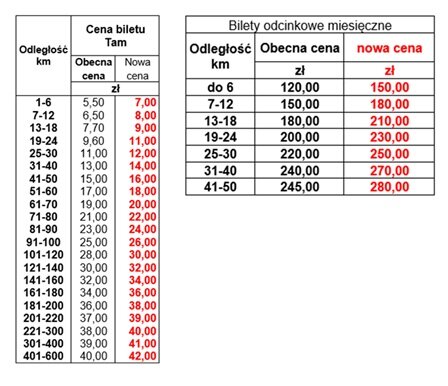 Taryfa pomorska bilety