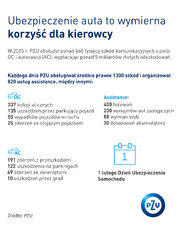dzien-ubezpieczenia-samochodu-infografika-jpg