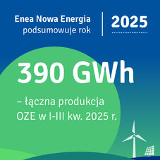 Infografika ENE 25 - Produkcja z OZE I-III'Q'25
