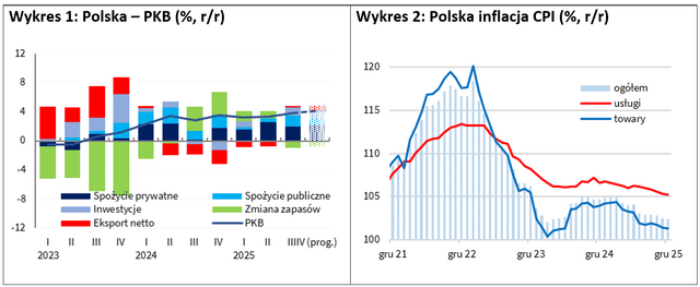 2026 01 30 - wykres 1 i 2