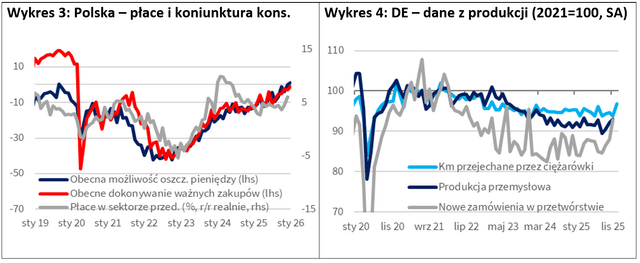 2026 01 30 - wykres 3 i 4