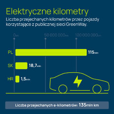 elektryczne-kilometry-jpg