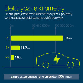 Elektryczne Kilometry.jpg