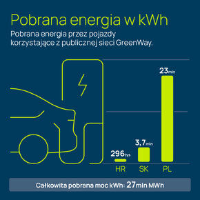 Energia pobrana w kWh.jpg