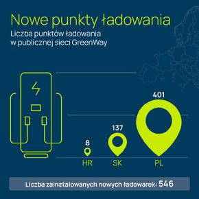 Nowe punkty ładowania.jpg