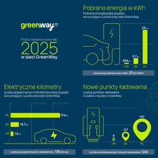 podsumowanie-greenway-2025-jpg