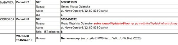 Dla Odbiorcy (Podmiot3) -  Urząd Miejski w Gdańsku