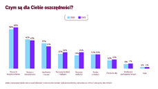 badanie-oszczednosci-wykres-1-jpg