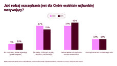 badanie-oszczednosci-wykres-2-jpg
