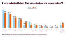 badanie-oszczednosci-wykres-3-jpg