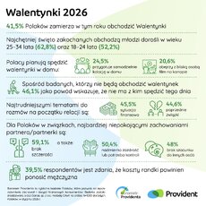 barometr-providenta_walentynki-2026_1-jpeg