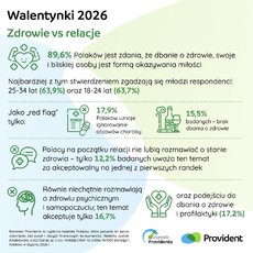 barometr-providenta_walentynki-2026_2-jpeg