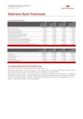 Wybrane dane finansowe jednostkowe 31 12 2025