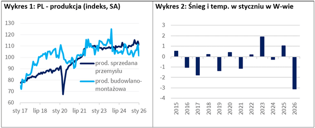 2026 02 24 - wykres 1 i 2