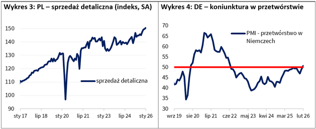 2026 02 24 - wykres 3i4