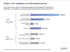 zpf-odpisy-podatkowe-na-opp-2026-wykres-png