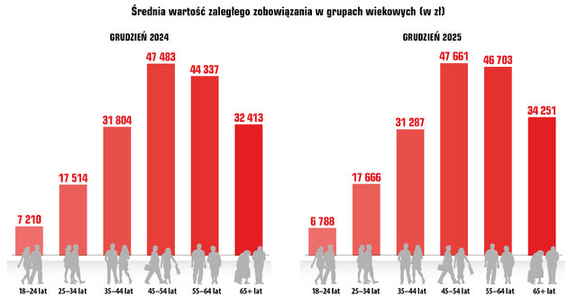 86 InfoDLug luty2026 06