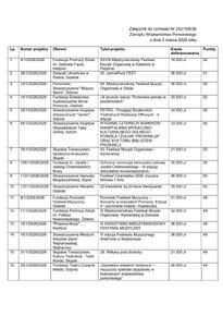 Załącznik do Uchwały ZWP nr 252_168_26 dotacja do 40 000.pdf