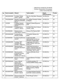 Załącznik do Uchwały ZWP nr 253_168_26 dotacja od 40 000.pdf