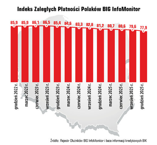 86 InfoDLug luty2026 02