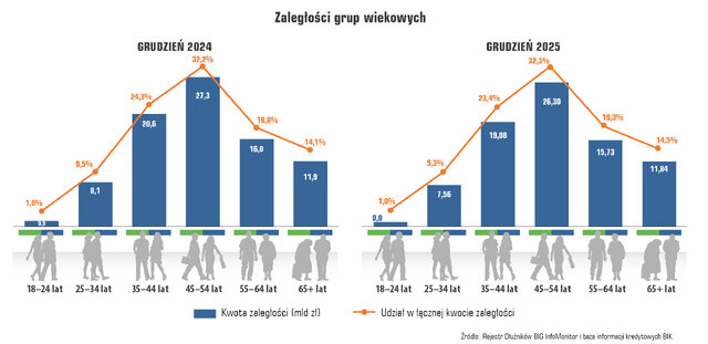 86 InfoDLug luty2026 05