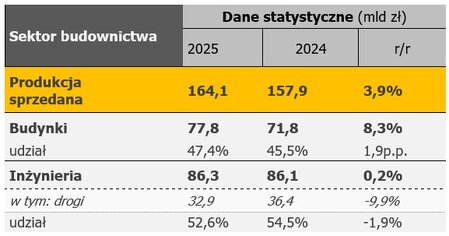 2 dane statystyczne