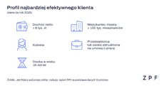 zpf_profil-najbardziej-aktywnego-klienta-png