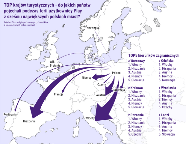 wyjazdy zagraniczne na ferie