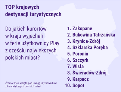 top krajowych destynacji