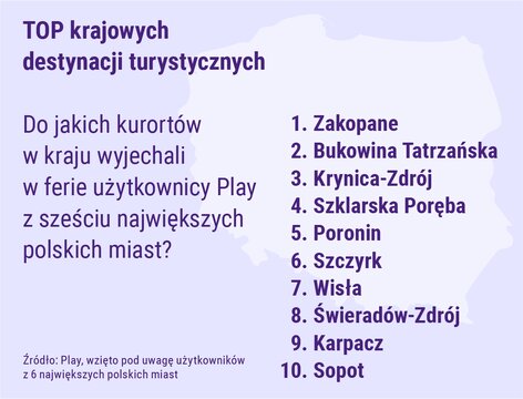 top krajowych destynacji 