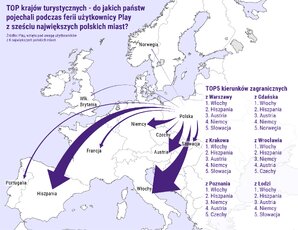 wyjazdy zagraniczne na ferie 