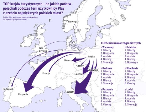 wyjazdy zagraniczne na ferie 