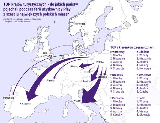 wyjazdy zagraniczne na ferie 
