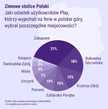 zimowe kurorty w Polsce 
