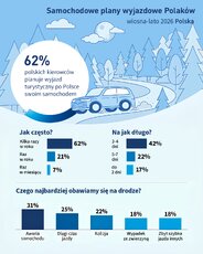 pzu-auto_infografika_wyjazdy-krajowe-png