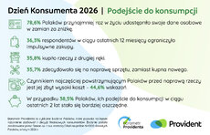 barometr-providenta_dzien_-konsumenta-2026_1-jpeg