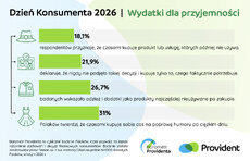 barometr-providenta_dzien_-konsumenta-2026_2-jpeg