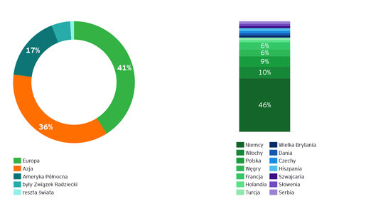 Metale wykresy wykres 2