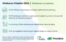 barometr-providenta_wielkanoc-polako_w-2026_2-jpeg