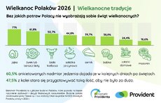 barometr-providenta_wielkanoc-polako_w-2026_3-jpeg