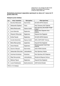 Zał_ nr 1 do Uchwały Nr 369 174 26 ZWP -zestawienie przyznanych stypendiów sportowych.pdf