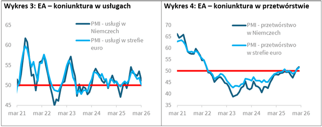 2026 03 26  2 wykres