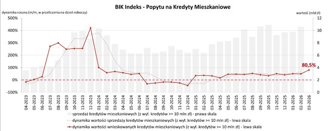 PopytHipoteki 04 2026