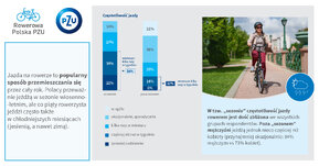 Baner Rowerowa Polska 1200x627 2