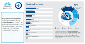 Baner Rowerowa Polska 1200x627 4
