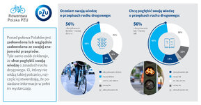 Baner Rowerowa Polska 1200x627 5