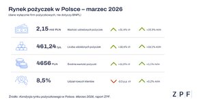 Rynek pożyczek w Polsce grafika 1.png