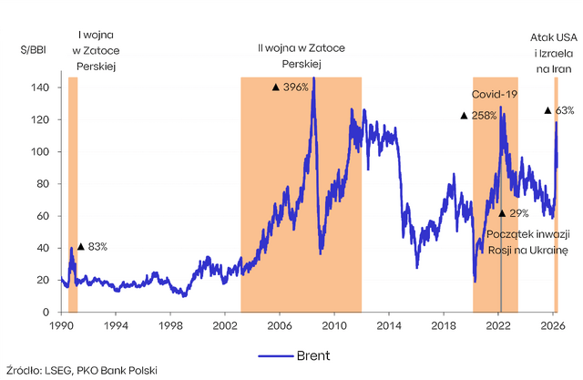 RopaNatowa-vs-GlowneKonflikty